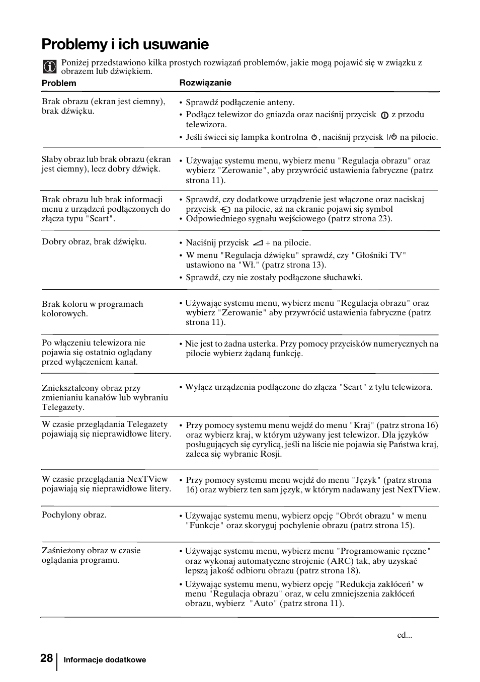 Problemy i ich usuwanie | Sony KV-29FQ85K User Manual | Page 135 / 164