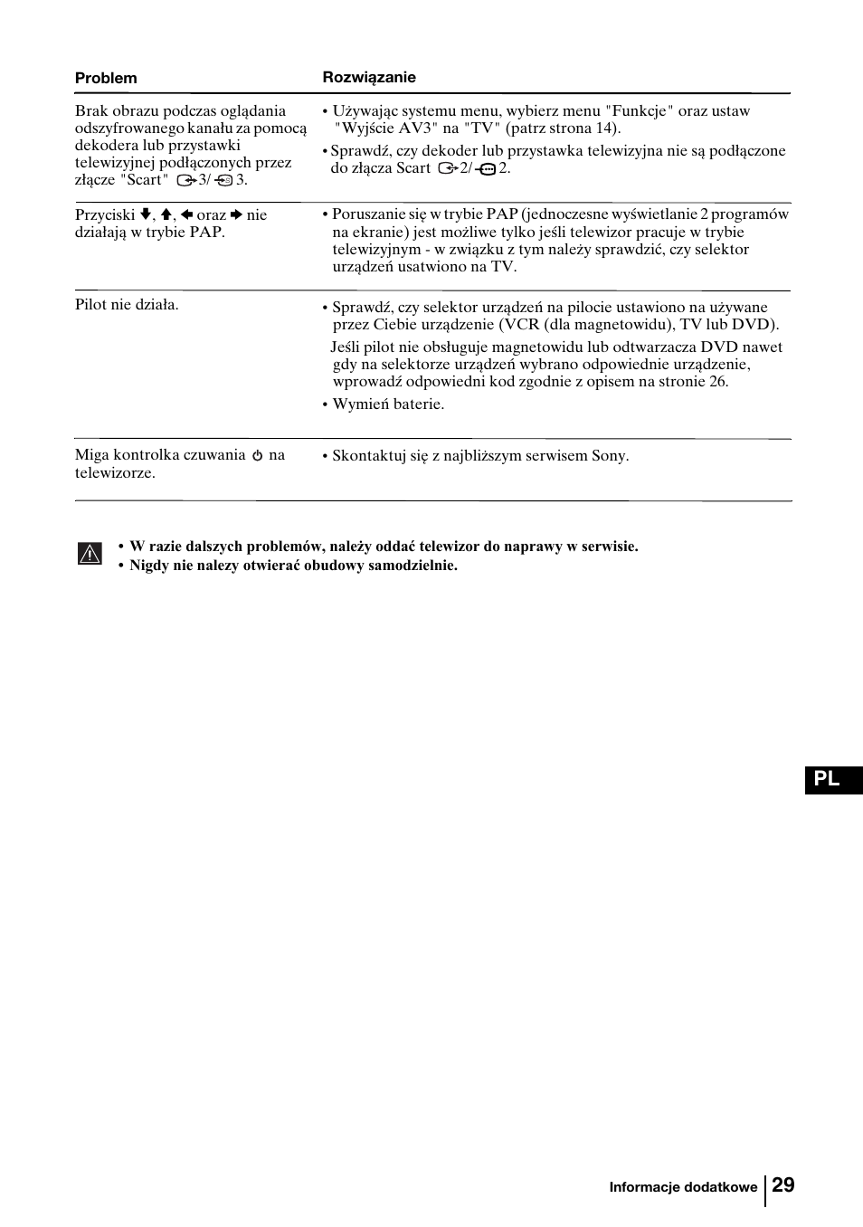 29 pl | Sony KV-29FQ85K User Manual | Page 136 / 164