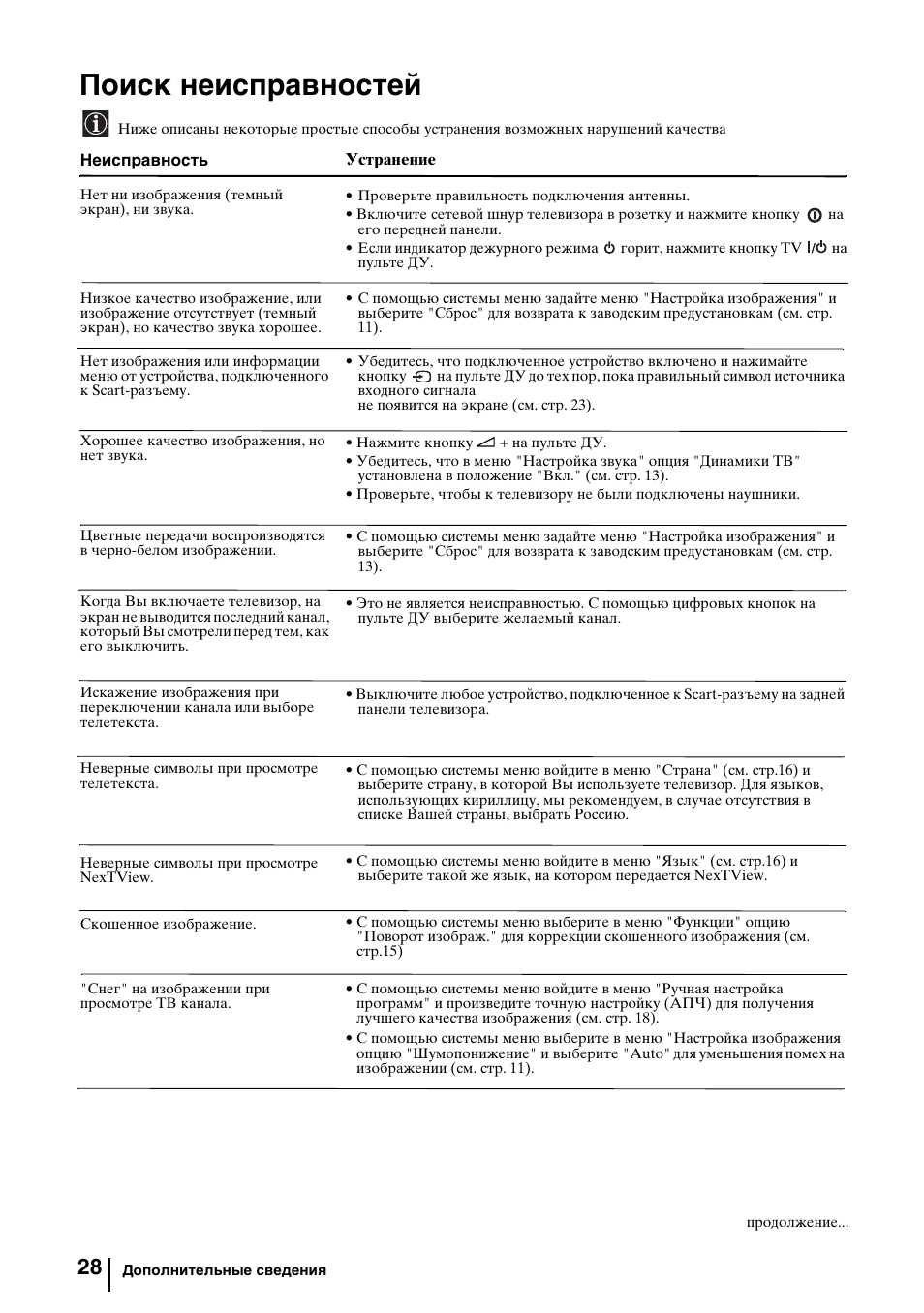 Поиск неисправностей | Sony KV-29FQ85K User Manual | Page 162 / 164