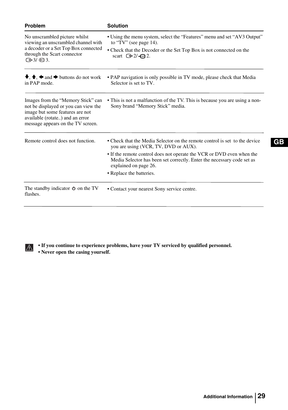 29 gb | Sony KV-29FQ85K User Manual | Page 28 / 164