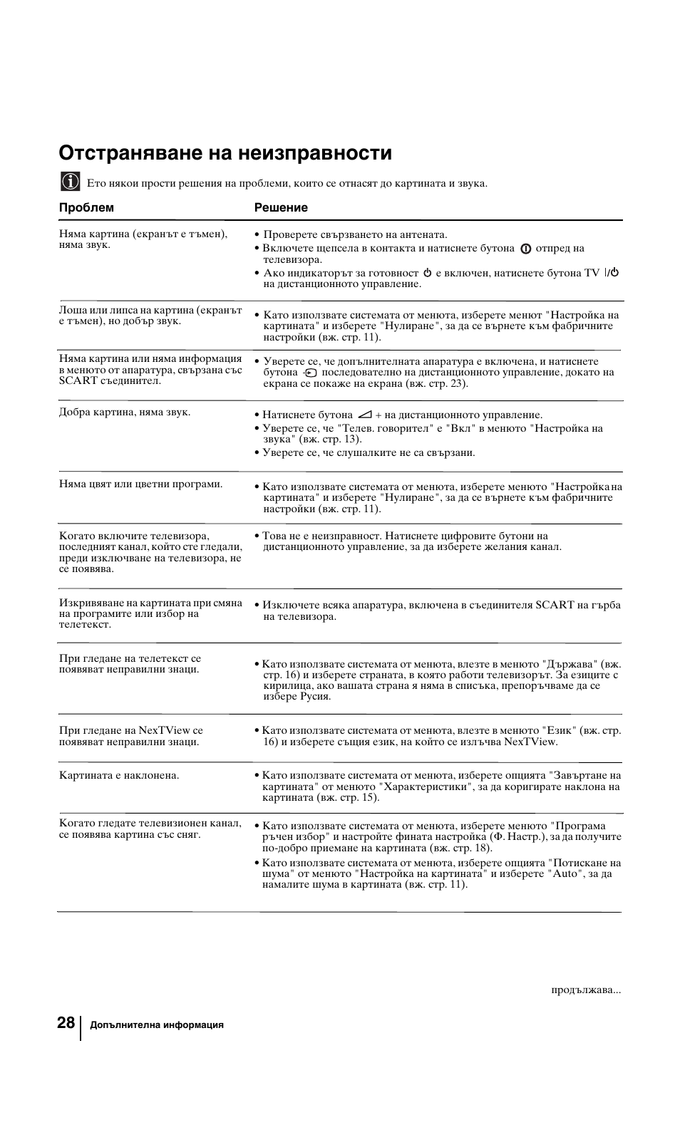 Отстраняване на неизправности | Sony KV-29FQ85K User Manual | Page 54 / 164
