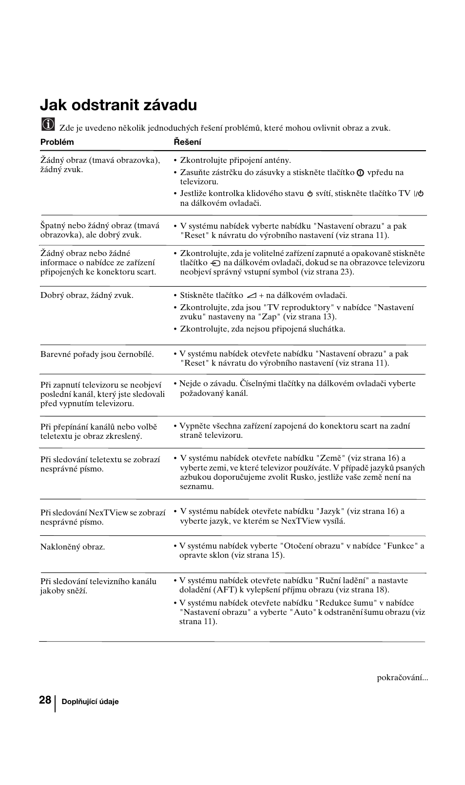 Jak odstranit závadu | Sony KV-29FQ85K User Manual | Page 81 / 164