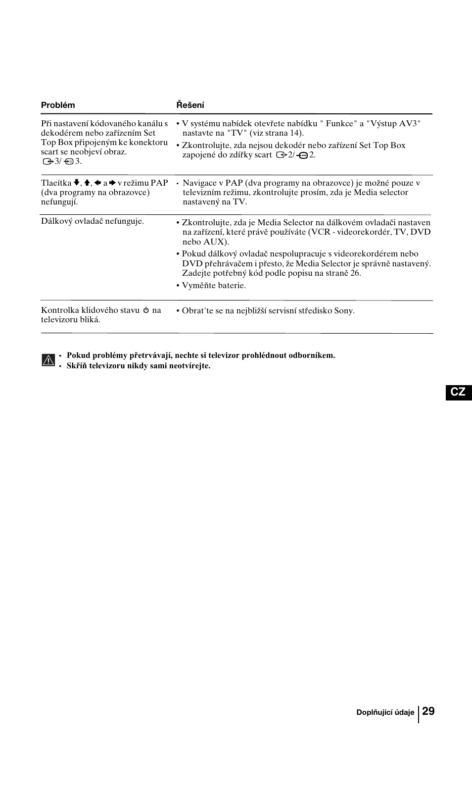 29 cz | Sony KV-29FQ85K User Manual | Page 82 / 164