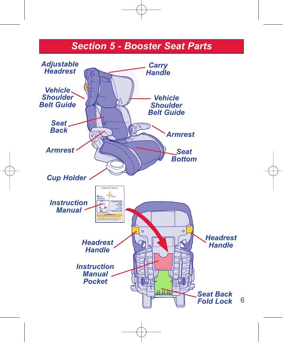 The First Years B510 User Manual | Page 7 / 24