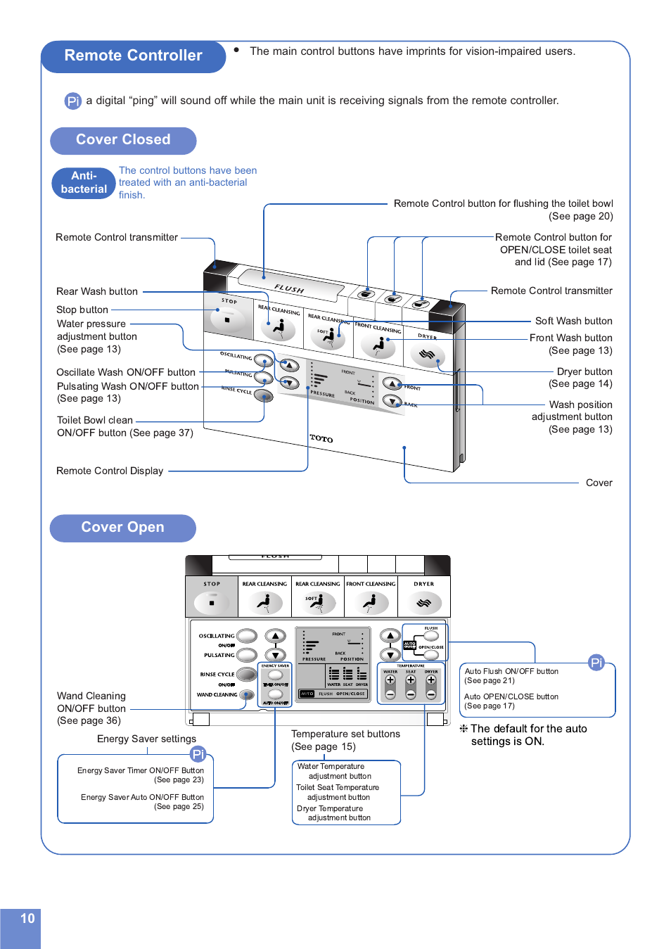 Remote controller, Cover closed, Cover open | Toto NEOREST MS990CG User Manual | Page 10 / 48