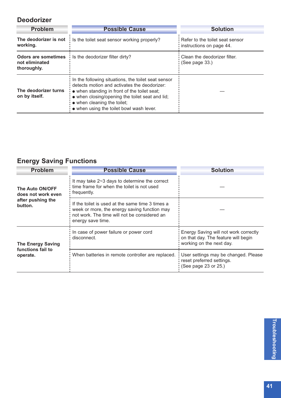 Deodorizer, Energy saving functions | Toto NEOREST MS990CG User Manual | Page 41 / 48