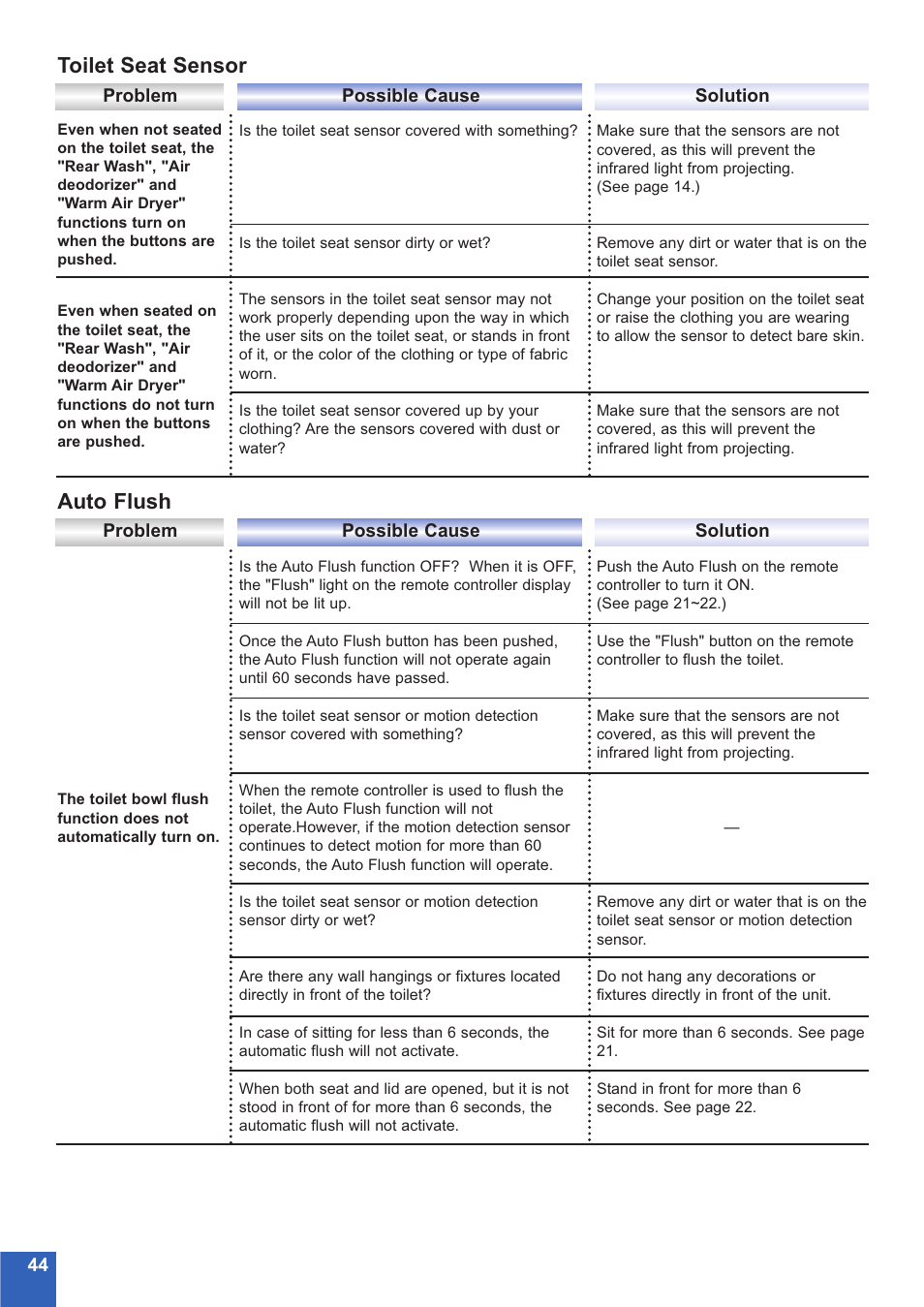 Toilet seat sensor, Auto flush | Toto NEOREST MS990CG User Manual | Page 44 / 48