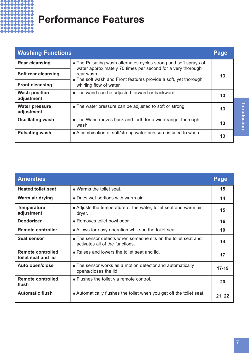 Performance features, Washing functions page, Amenities page | Toto NEOREST MS990CG User Manual | Page 7 / 48