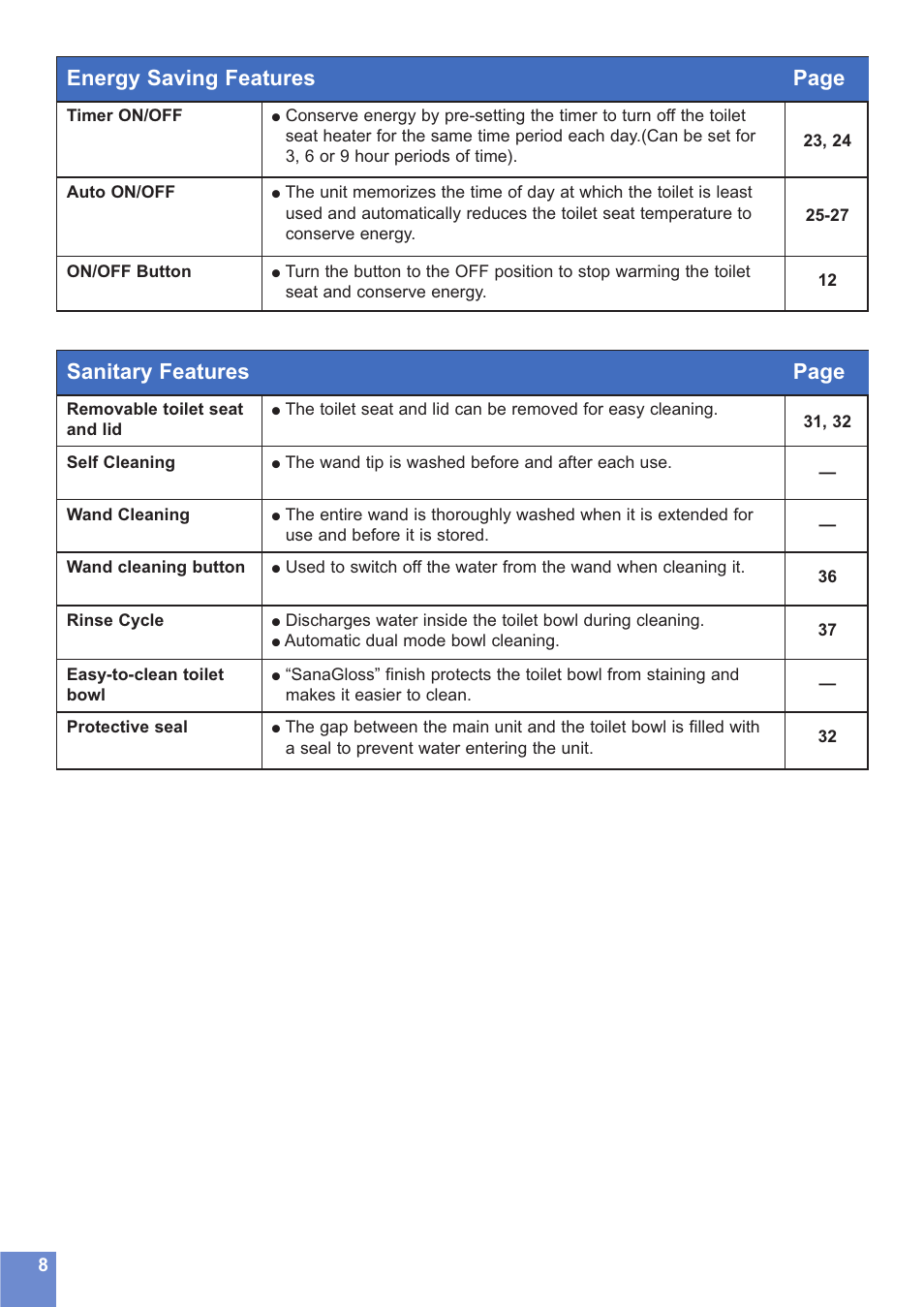 Energy saving features page, Sanitary features page | Toto NEOREST MS990CG User Manual | Page 8 / 48