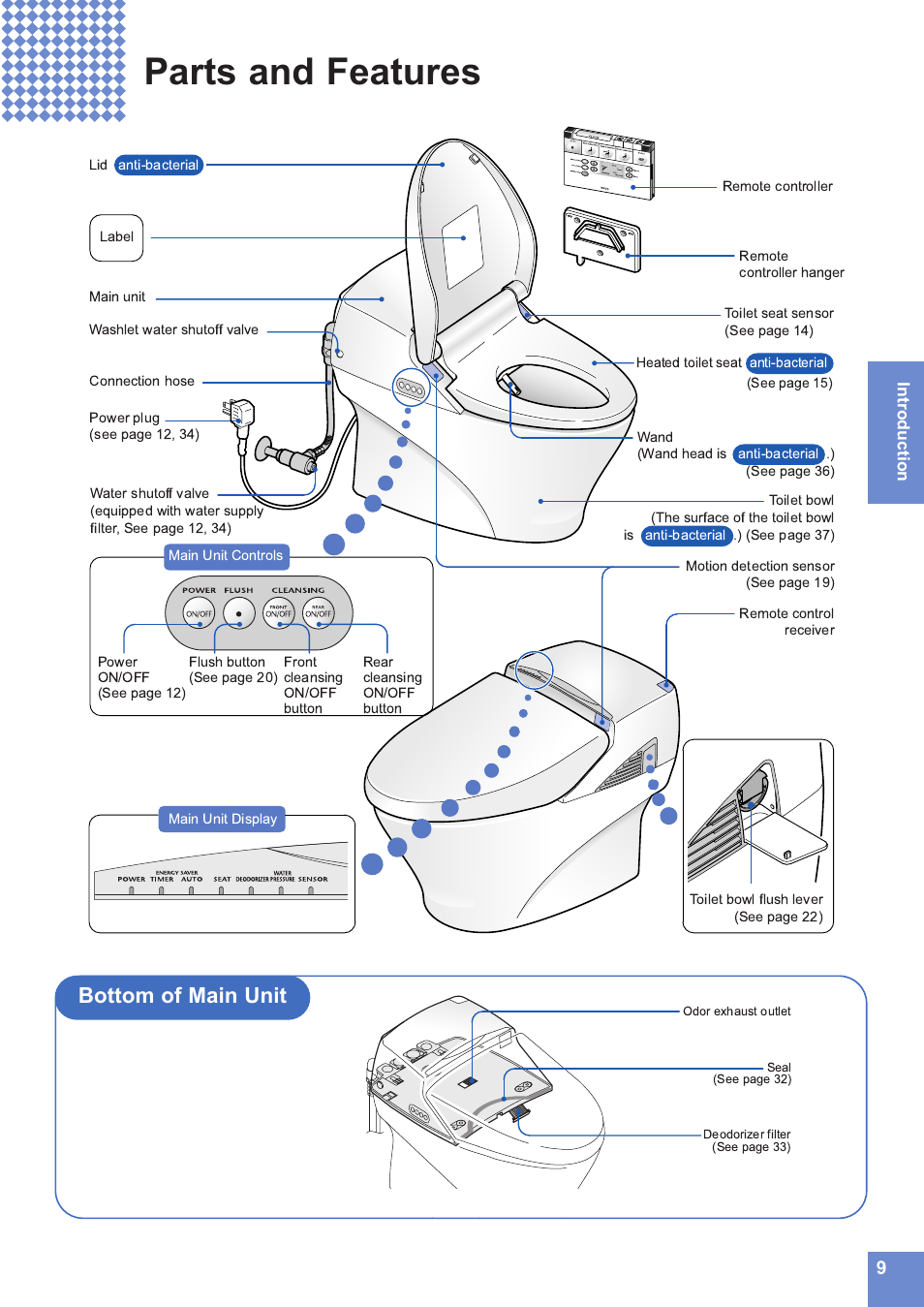 Parts and features, Bottom of main unit | Toto NEOREST MS990CG User Manual | Page 9 / 48