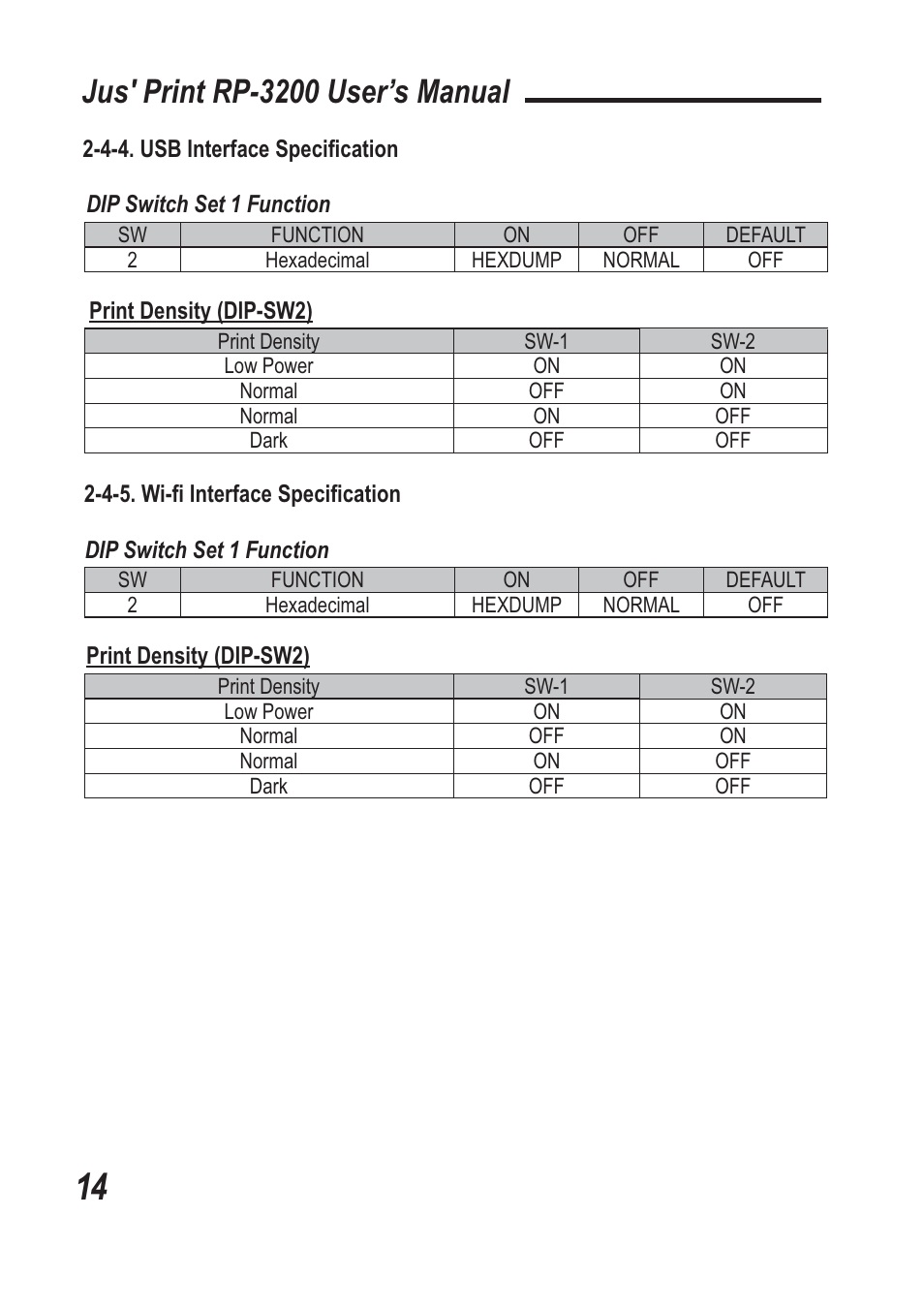 Jus' print rp-3200 user’s manual | TVS electronic RP-3200 User Manual | Page 15 / 28