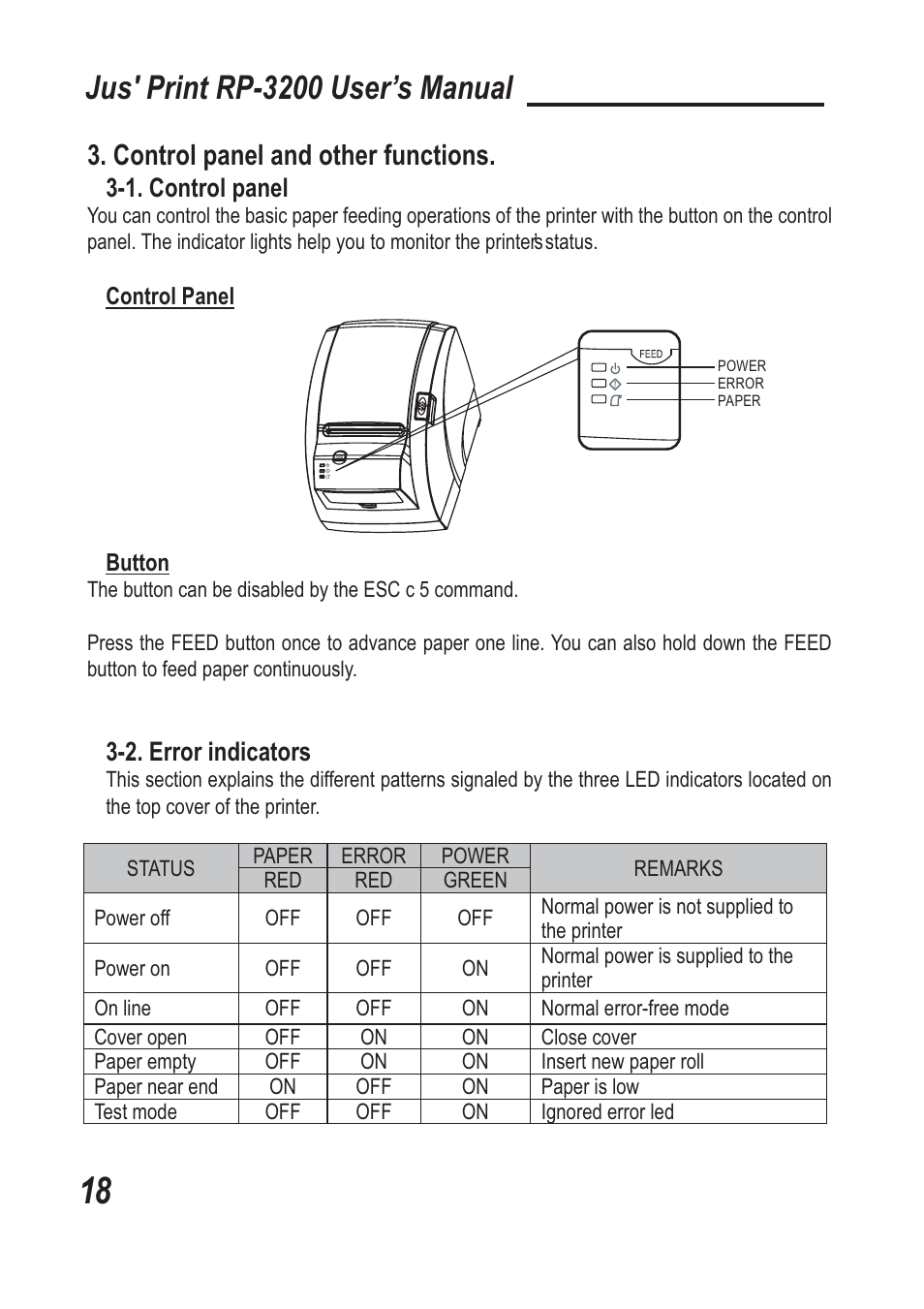 Jus' print rp-3200 user’s manual, Control panel and other functions, 1. control panel | 2. error indicators | TVS electronic RP-3200 User Manual | Page 19 / 28