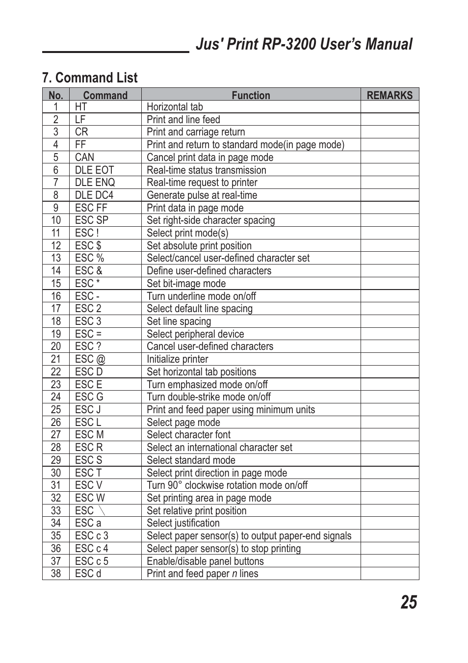 Jus' print rp-3200 user’s manual, Command list | TVS electronic RP-3200 User Manual | Page 26 / 28