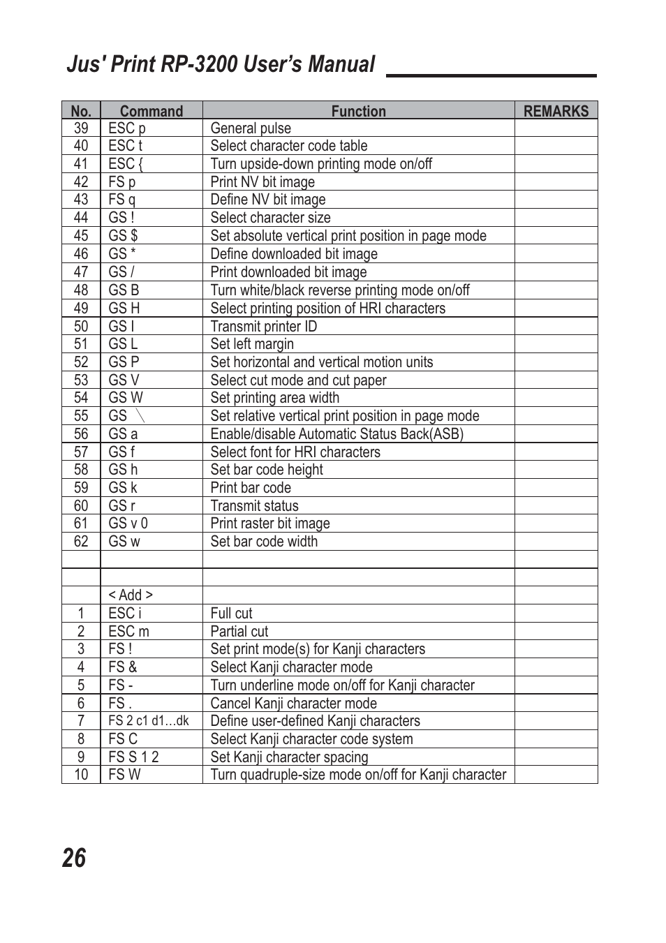 Jus' print rp-3200 user’s manual | TVS electronic RP-3200 User Manual | Page 27 / 28