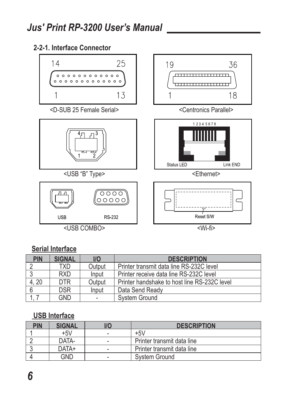 Jus' print rp-3200 user’s manual | TVS electronic RP-3200 User Manual | Page 7 / 28