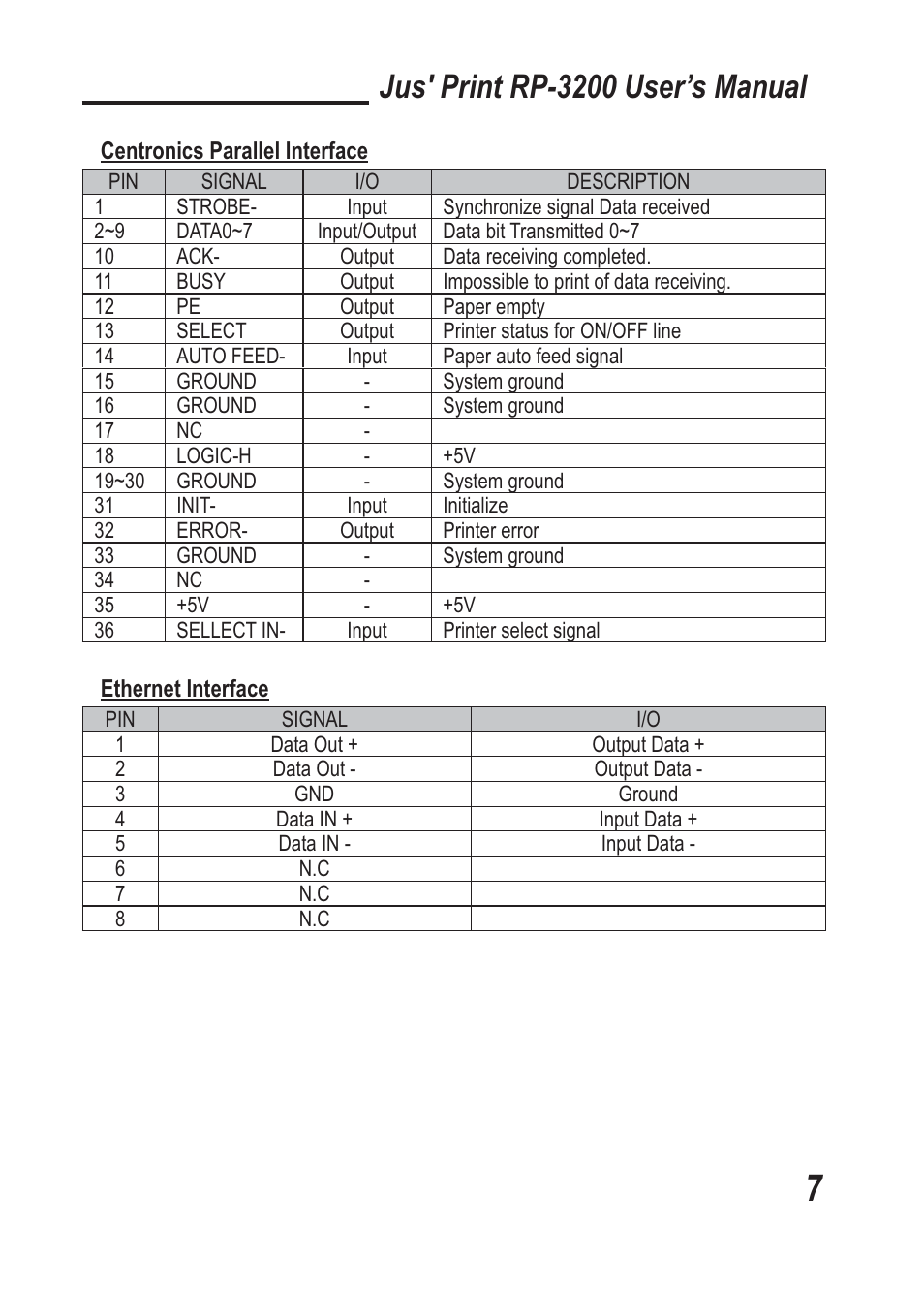Jus' print rp-3200 user’s manual | TVS electronic RP-3200 User Manual | Page 8 / 28