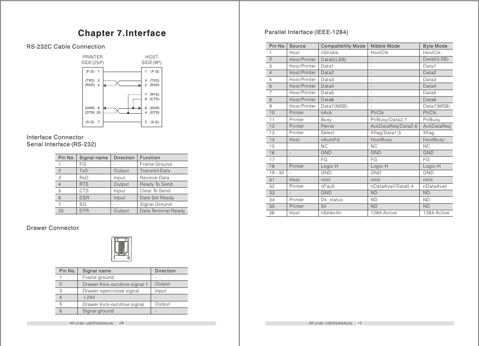 Т³гж 8, Chapter 7.interface | TVS electronic MINI THERMAL RP-3180 User Manual | Page 8 / 19