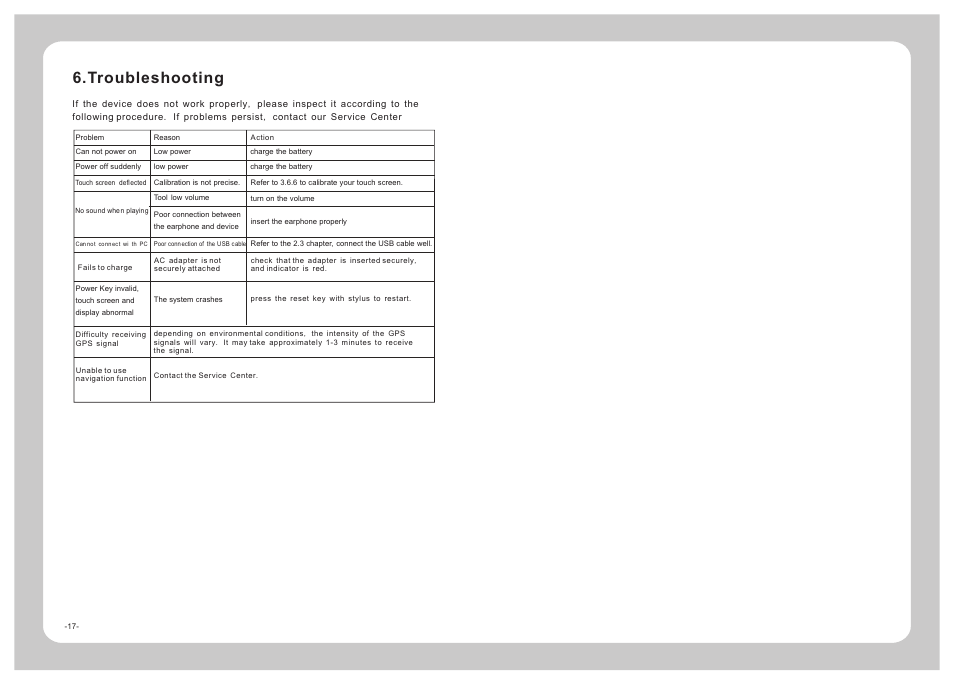 Troubleshooting | TeleType Company 3300 User Manual | Page 11 / 11