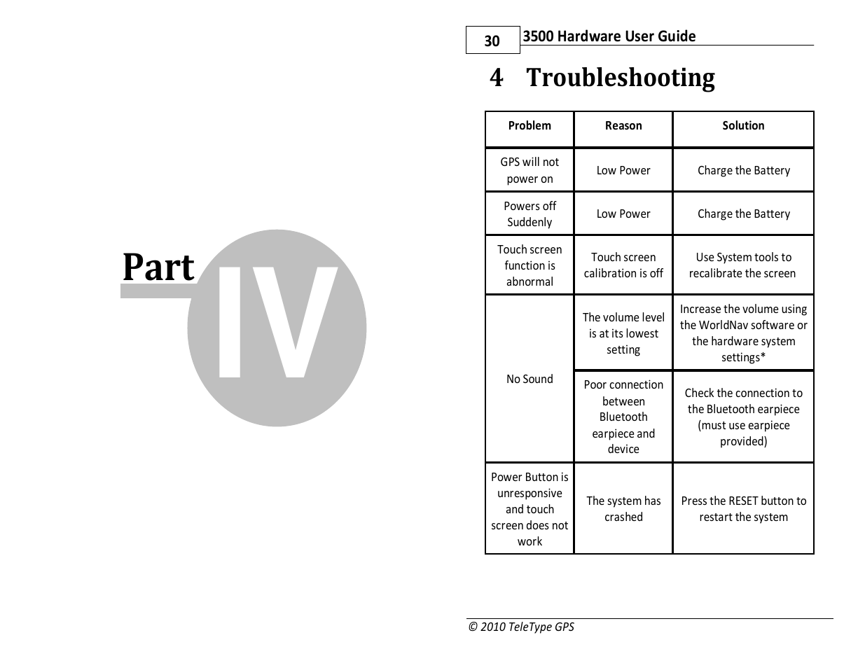 Part, 4 troubleshooting | TeleType Company WORLDNAV 3500 User Manual | Page 15 / 16
