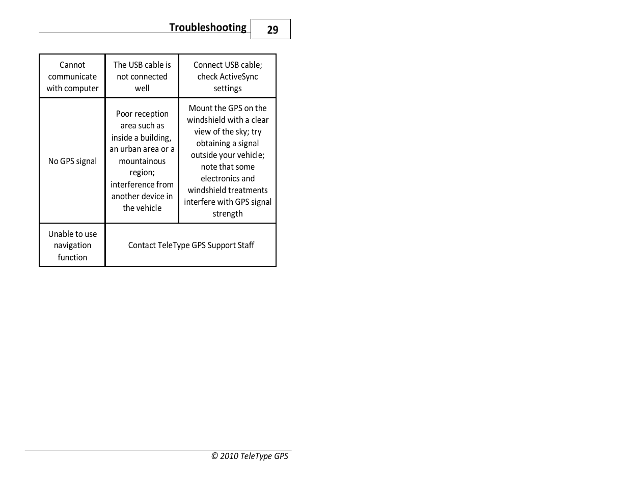 29 troubleshooting | TeleType Company WORLDNAV 7300 User Manual | Page 15 / 16