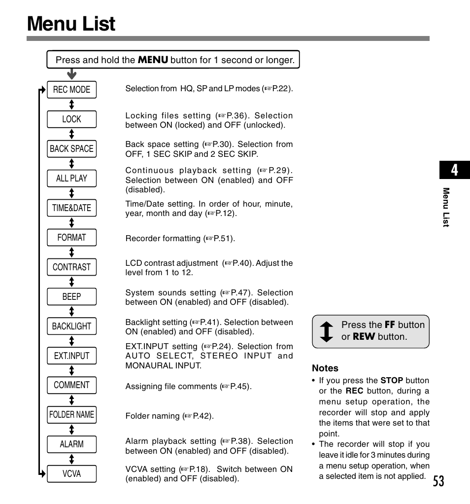 Menu list | Olympus DS-2200 User Manual | Page 53 / 84