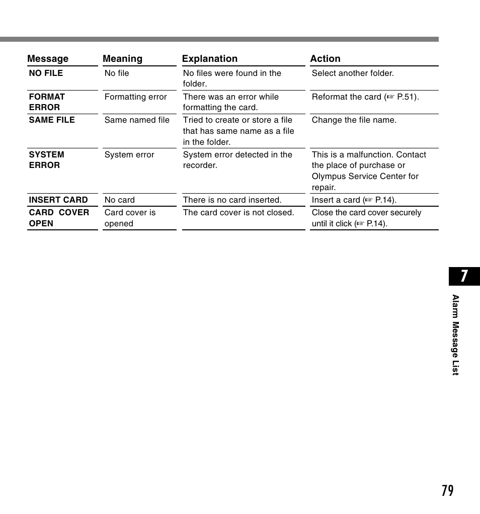 Olympus DS-2200 User Manual | Page 79 / 84