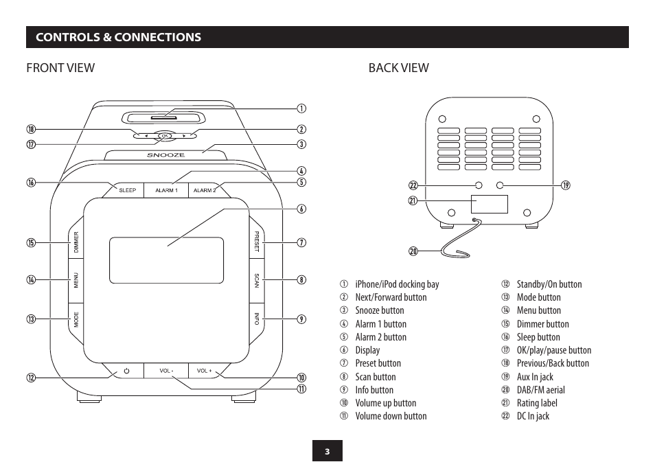 Technika DAB-124 User Manual | Page 5 / 20