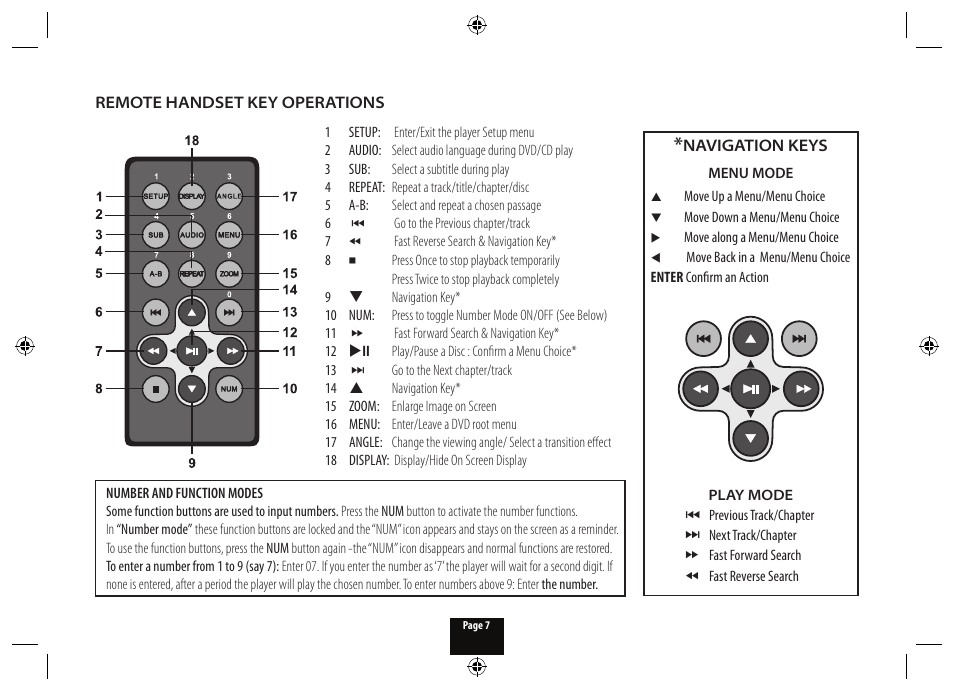 Technika PDVDTWINSS10 User Manual | Page 9 / 24