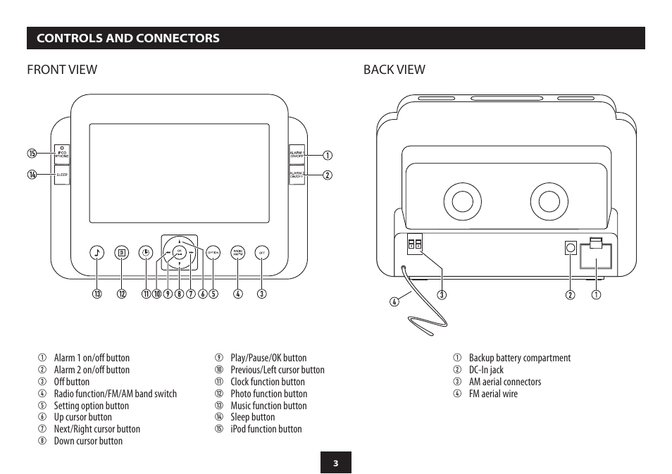 Technika CR-114IPH User Manual | Page 5 / 24