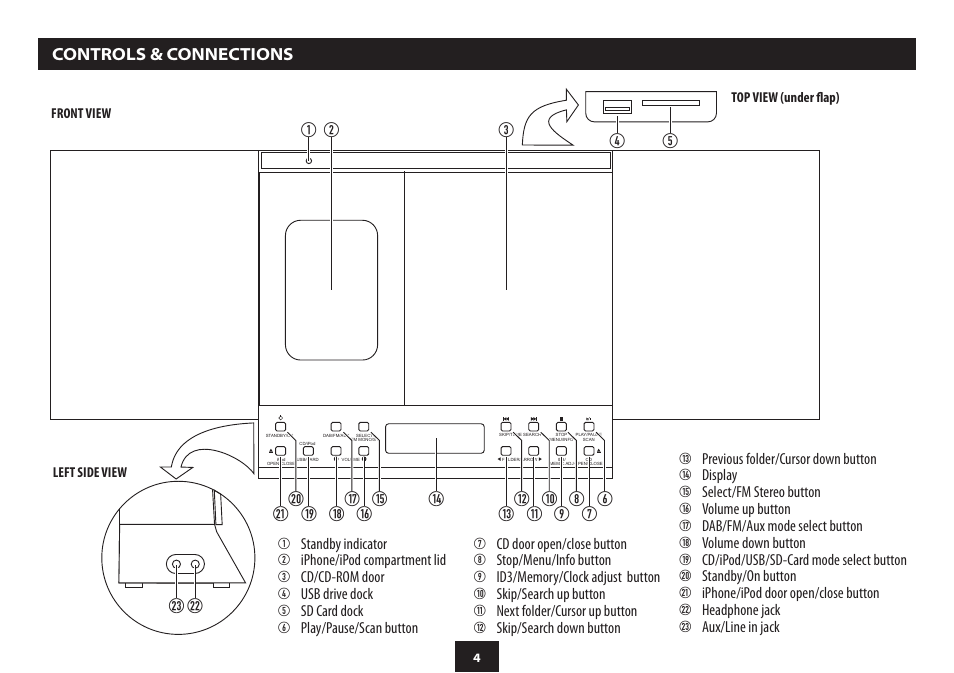 Technika MC-121IDAB User Manual | Page 6 / 24