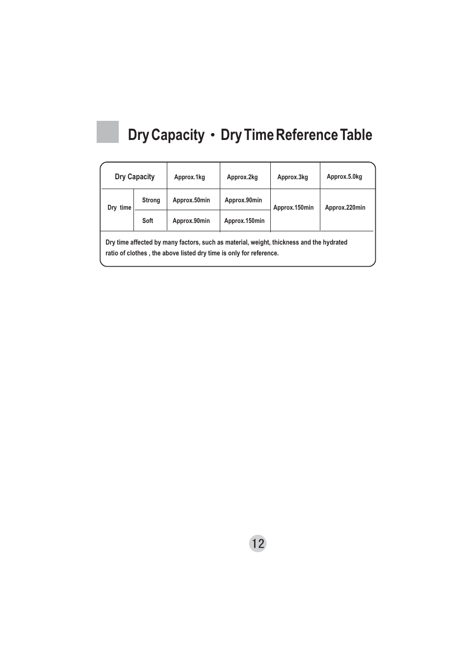 Dry capacity dry time reference table | Technika T50DM User Manual | Page 13 / 16