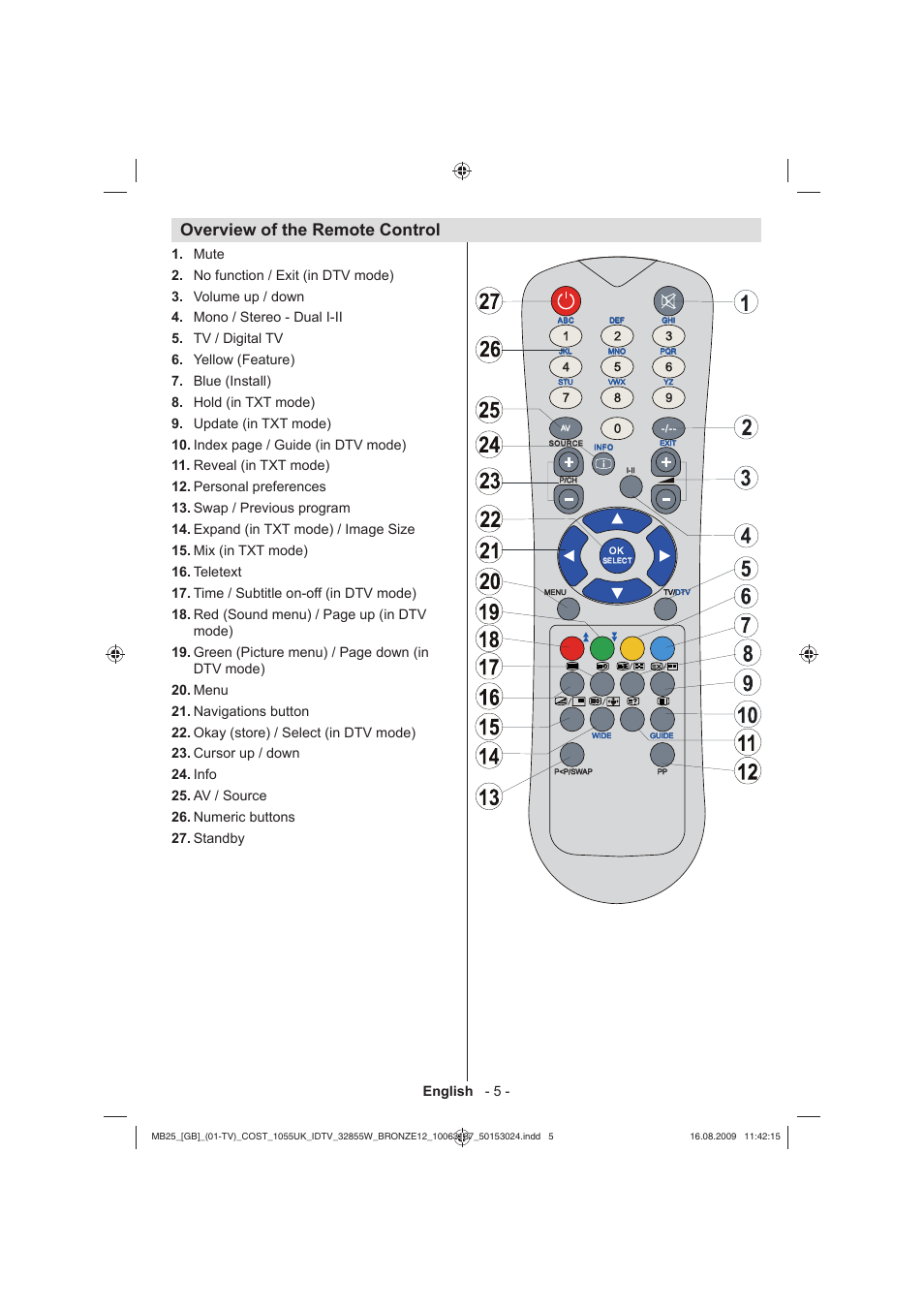 Overview of the remote control, English - 5 | Technika LCD32-209V User Manual | Page 6 / 30