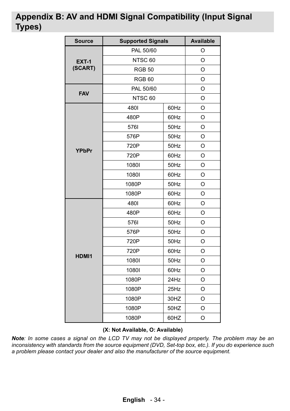 Technika LCD19-915 User Manual | Page 35 / 39