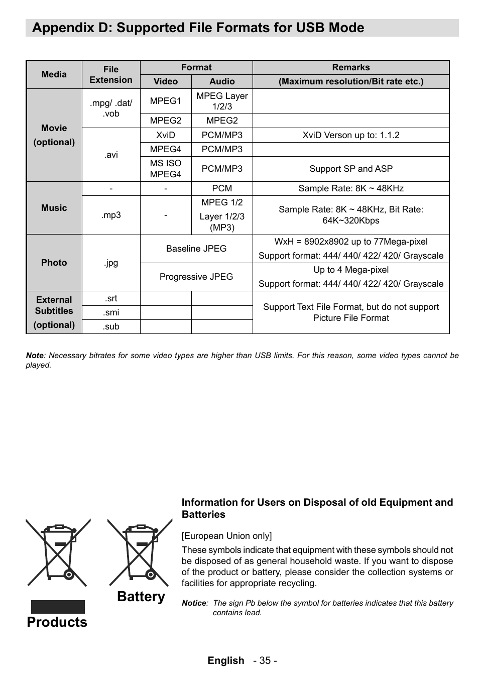 Products battery, Appendix d: supported file formats for usb mode | Technika LCD19-915 User Manual | Page 36 / 39