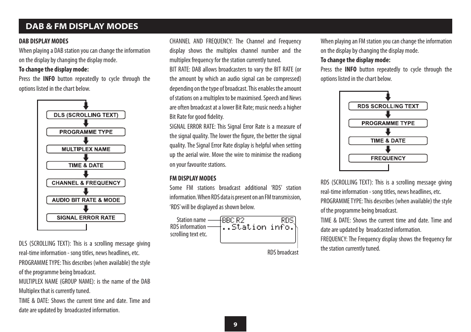 Technika MC-429ID User Manual | Page 11 / 24