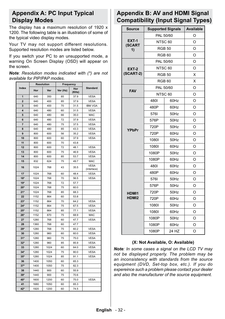 Appendix a: pc input typical display modes, English - 32 | Technika 42-2020 User Manual | Page 33 / 38