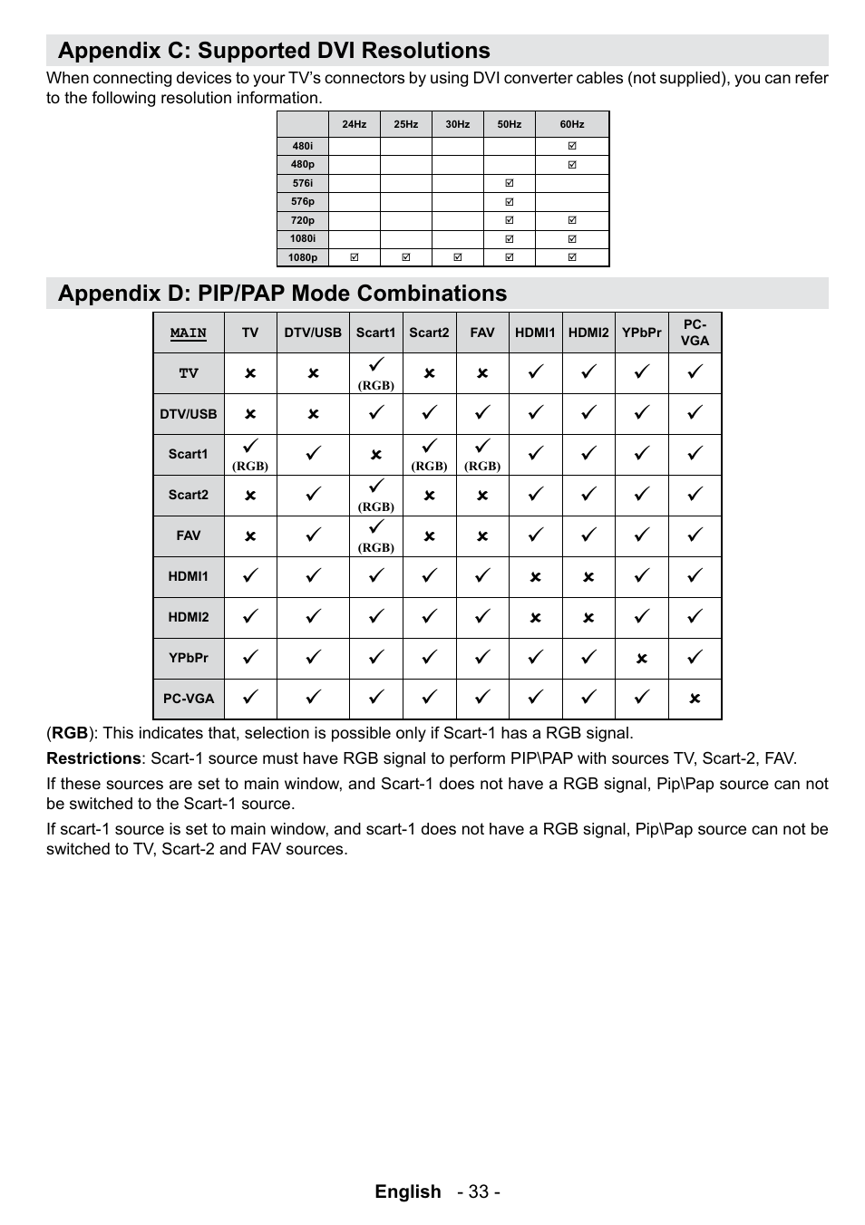 Appendix c: supported dvi resolutions, Appendix d: pip/pap mode combinations | Technika 42-2020 User Manual | Page 34 / 38