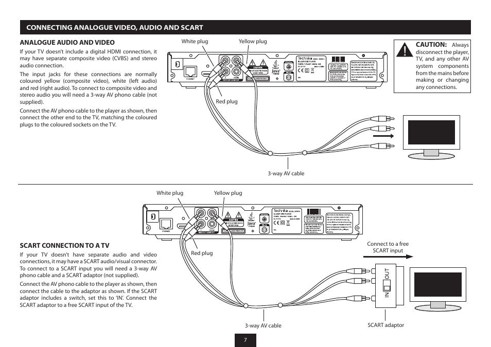 Technika BRSS10 User Manual | Page 9 / 36
