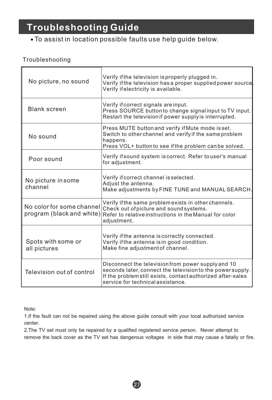 Troubleshooting guide | Technika LCD 19 HDID-407W User Manual | Page 29 / 31