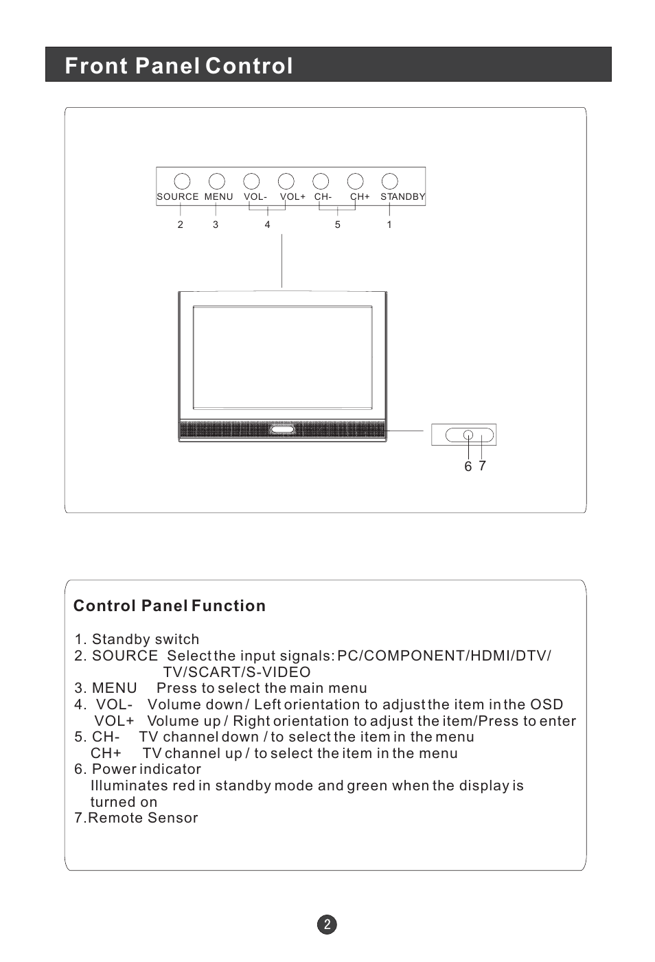 Front panel control, Control panel function | Technika LCD 19 HDID-407W User Manual | Page 4 / 31