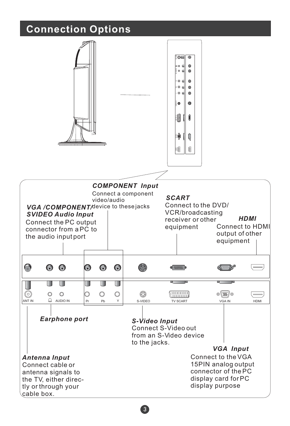 Connection options, Component input, Hdmi connect to hdmi output of other equipment | Technika LCD 19 HDID-407W User Manual | Page 5 / 31