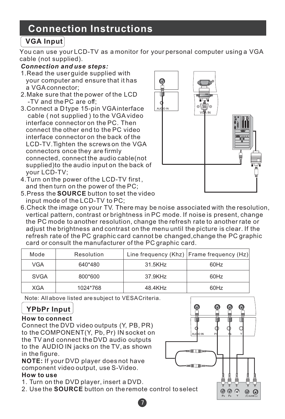 Connection instructions, Vga input, Ypbpr input | Technika LCD 19 HDID-407W User Manual | Page 9 / 31