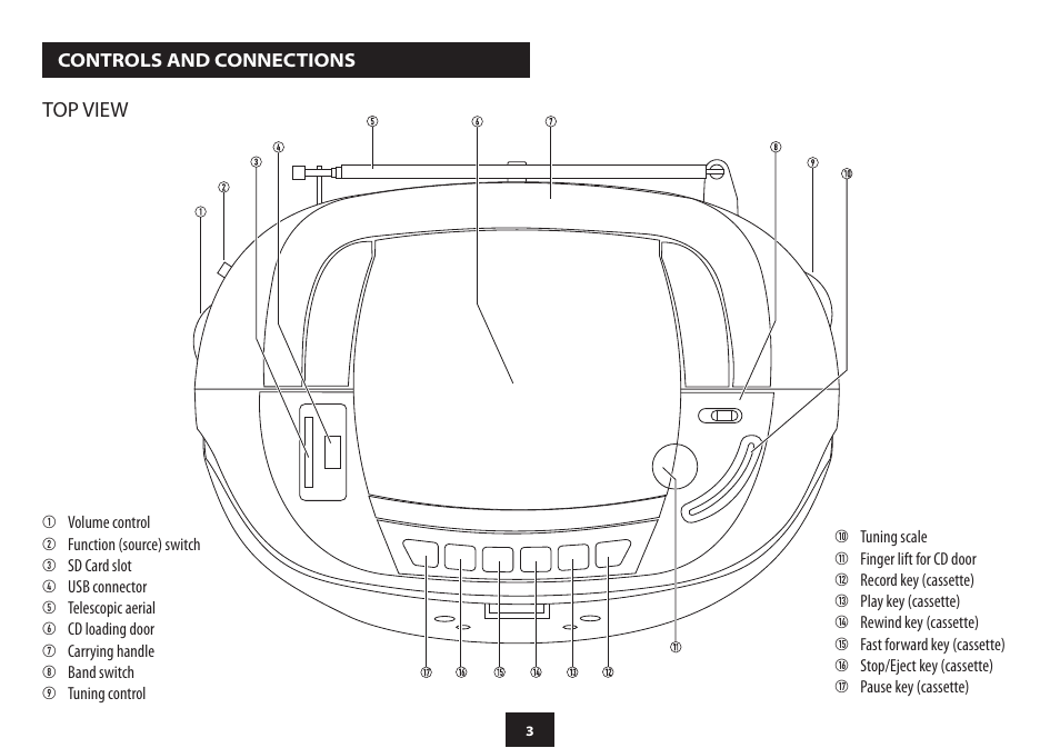 Technika TESCO BB-210CE User Manual | Page 5 / 16