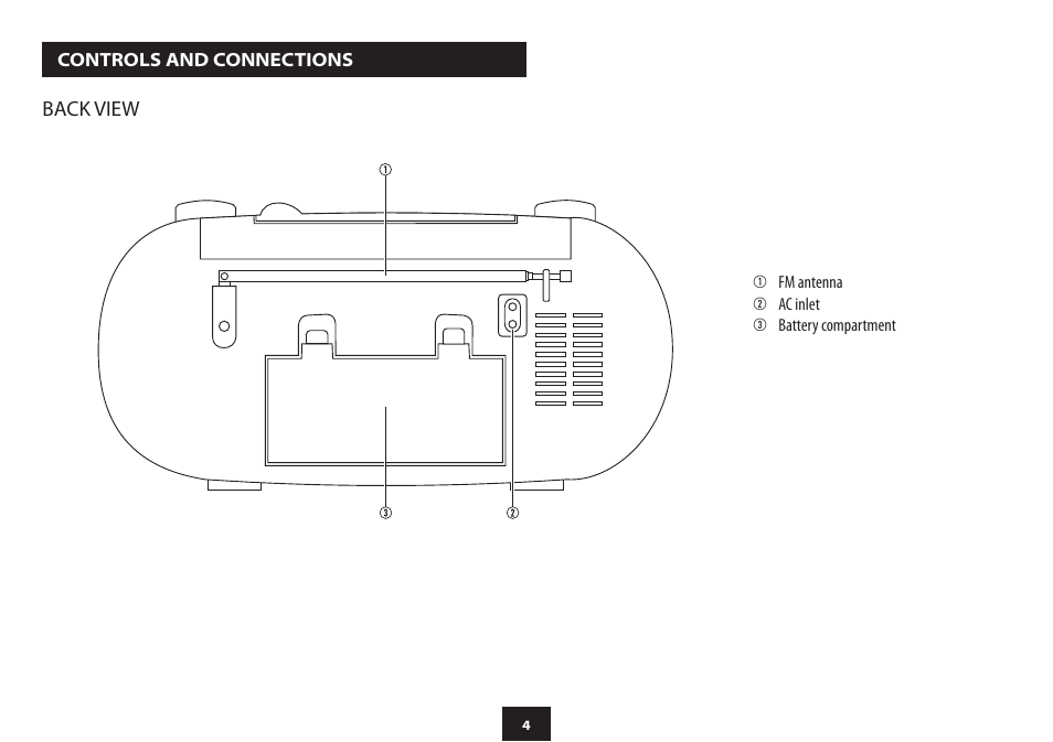 Technika BB-129I User Manual | Page 5 / 12