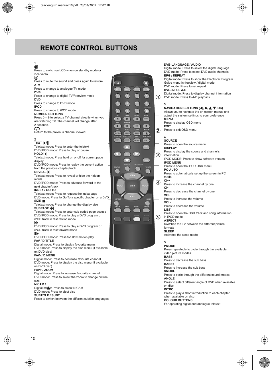 Remote control buttons | Technika ADVANCED LCD19W-219 User Manual | Page 12 / 52