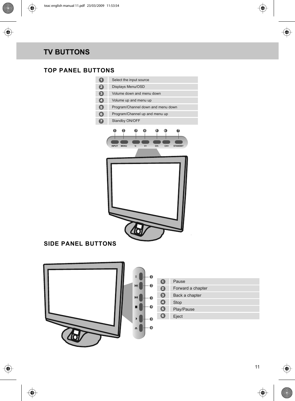 Tv buttons, Top panel buttons side panel buttons | Technika ADVANCED LCD19W-219 User Manual | Page 13 / 52