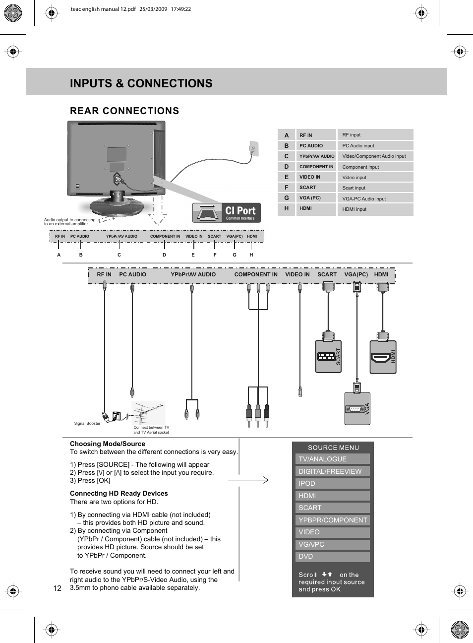 Inputs & connections, Ci port, Rear connections | Technika ADVANCED LCD19W-219 User Manual | Page 14 / 52