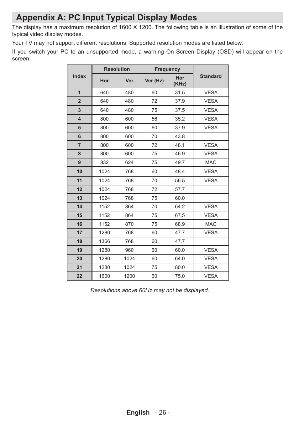 Appendix a: pc input typical display modes, English - 26 | Technika 32-2010 User Manual | Page 27 / 31