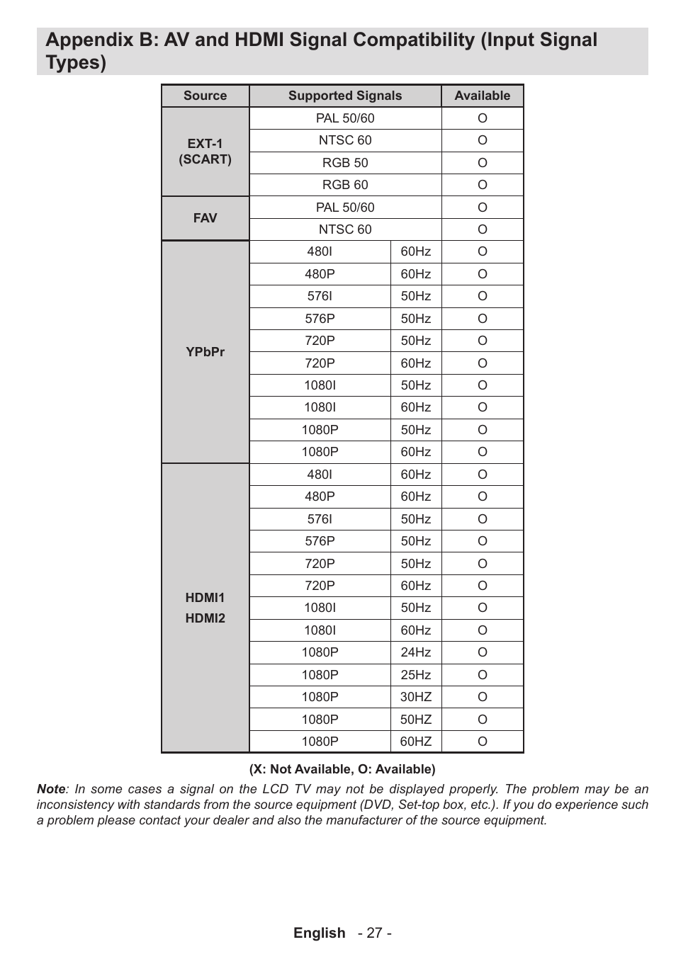 Technika 32-2010 User Manual | Page 28 / 31