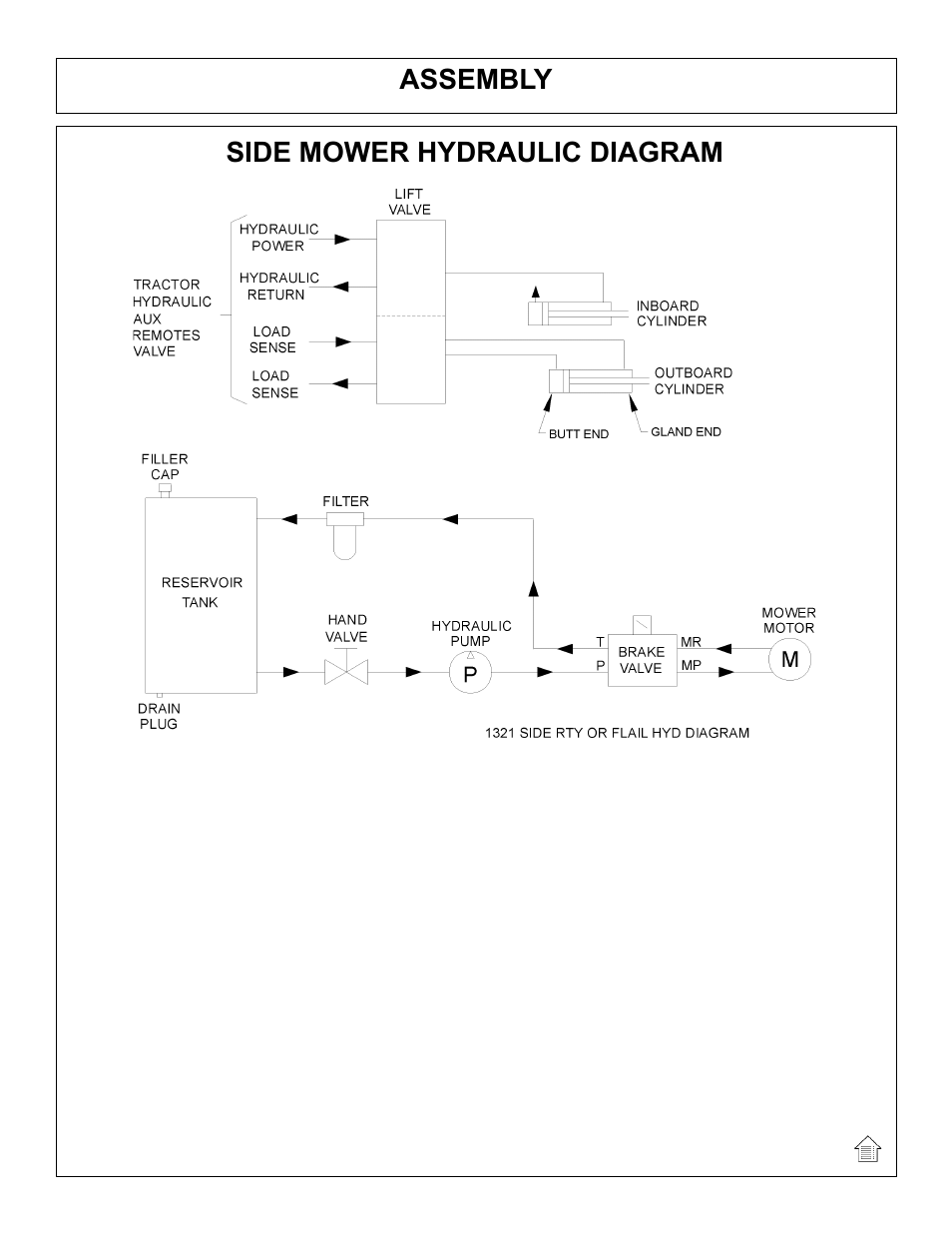 Assembly, Side mower hydraulic diagram | Tiger Mowers SIDE FLAIL ASEMBLIES JD 5085M-105M User Manual | Page 43 / 206